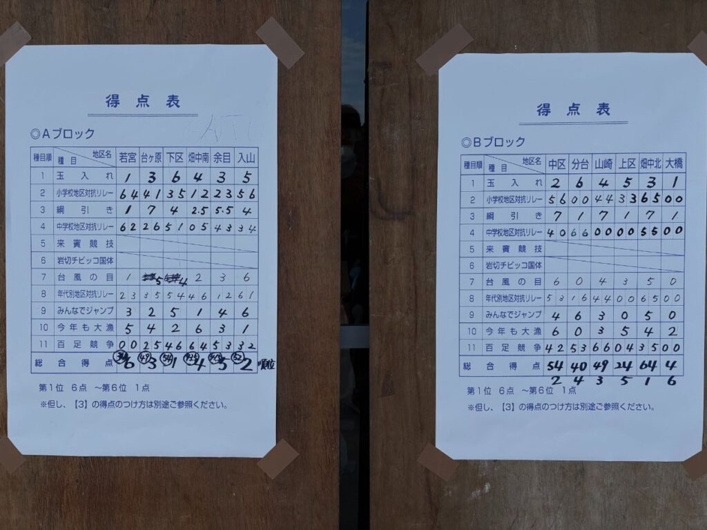 2025_岩切学区民体育祭_結果