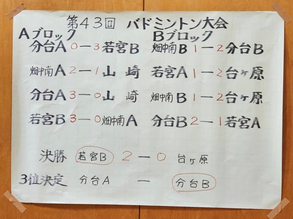 0260621_岩切バドミントン大会