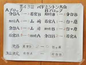 0260621_岩切バドミントン大会
