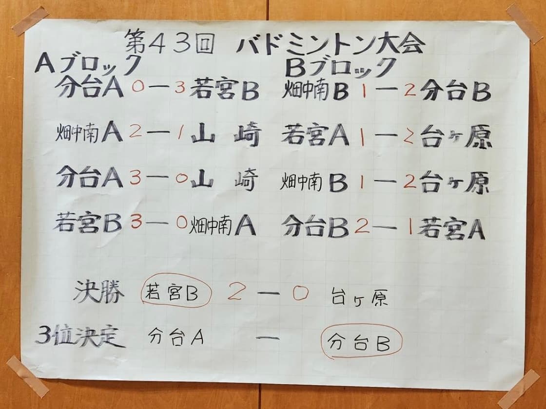 0260621_岩切バドミントン大会